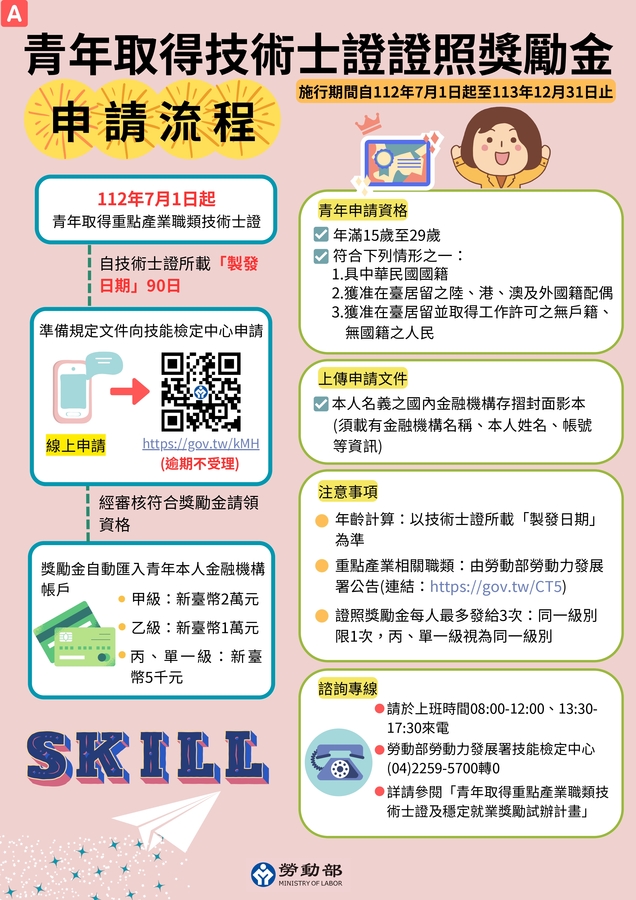 ⭐勞動部青年取得動點產業職類技術士證及穩定就業獎勵試辦計畫圖片