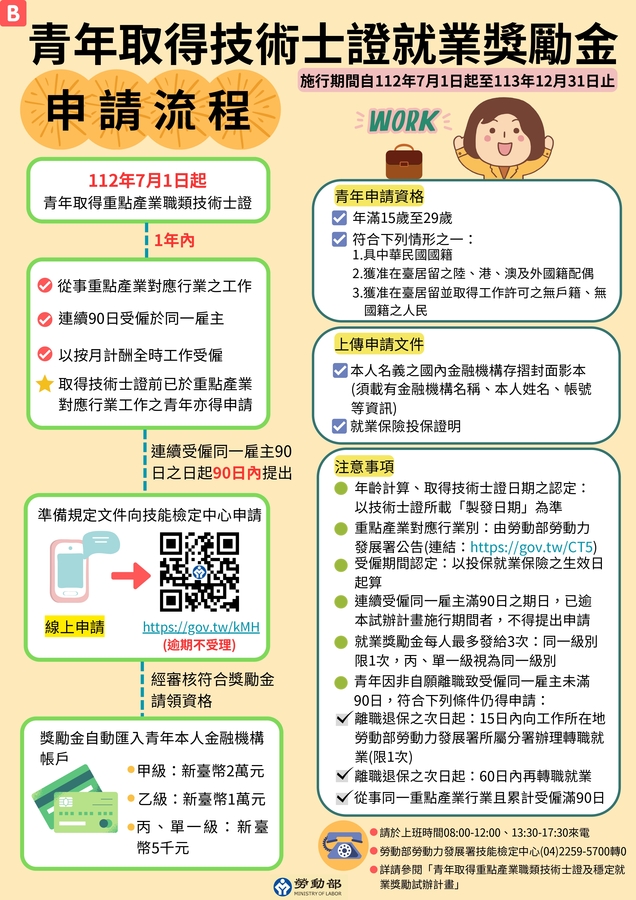 ⭐勞動部青年取得動點產業職類技術士證及穩定就業獎勵試辦計畫圖片